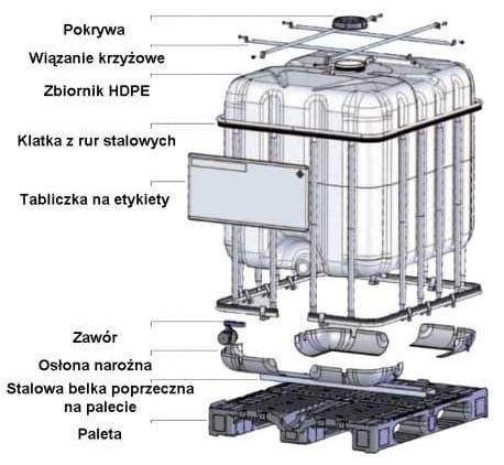 zbiornik-ibc-1000-un.jpg